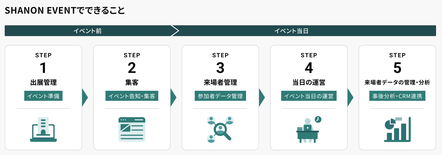 SHANON EVENT紹介画像の3枚目